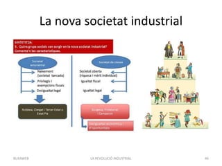 La nova societat industrial
LA REVOLUCIÓ INDUSTRIAL 46BUXAWEB
 