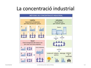 La concentració industrial
LA REVOLUCIÓ INDUSTRIAL 57BUXAWEB
 