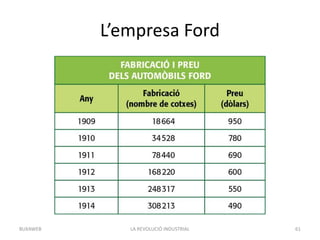 L’empresa Ford
LA REVOLUCIÓ INDUSTRIAL 61BUXAWEB
 