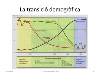 La transició demogràfica
LA REVOLUCIÓ INDUSTRIAL 8BUXAWEB
 