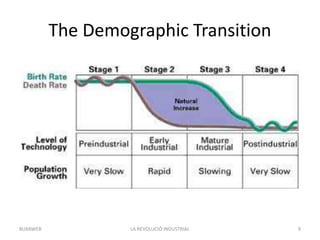The Demographic Transition
LA REVOLUCIÓ INDUSTRIAL 9BUXAWEB
 