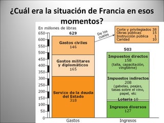 ¿Cuál era la situación de Francia en esos
momentos?

 