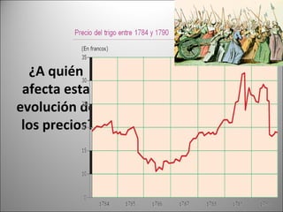 ¿A quién
afecta esta
evolución de
los precios?

 