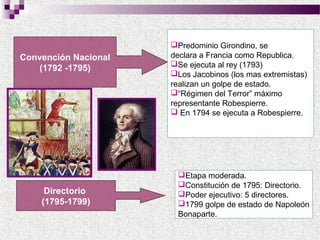 Convención Nacional
(1792 -1795)

Directorio
(1795-1799)

Predominio Girondino, se
declara a Francia como Republica.
Se ejecuta al rey (1793)
Los Jacobinos (los mas extremistas)
realizan un golpe de estado.
“Régimen del Terror” máximo
representante Robespierre.
 En 1794 se ejecuta a Robespierre.

Etapa moderada.
Constitución de 1795: Directorio.
Poder ejecutivo: 5 directores.
1799 golpe de estado de Napoleón
Bonaparte.

 