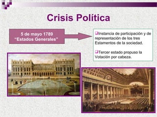 Crisis Política
5 de mayo 1789
“Estados Generales”

Instancia de participación y de
representación de los tres
Estamentos de la sociedad.
Tercer estado propuso la
Votación por cabeza.

 