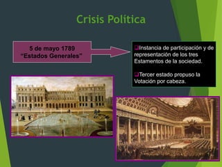 Crisis Política
5 de mayo 1789
“Estados Generales”
Instancia de participación y de
representación de los tres
Estamentos de la sociedad.
Tercer estado propuso la
Votación por cabeza.
 