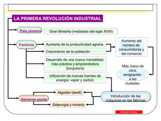 LA PRIMERA REVOLUCIÓN INDUSTRIAL Factores Aumento de la productividad agraria Aumento del número de  consumidores y del comercio Más mano de obra:   emigración  a las ciudades  Desarrollo de una nueva mentalidad, más práctica y emprendedora (burguesía) Introducción de las máquinas en las   fábricas Sectores punta  Algodón (textil) Siderurgia y minería País pionero Gran Bretaña (mediados del siglo XVIII) Crecimiento de la población Utilización de nuevas fuentes de energía: vapor y carbón 