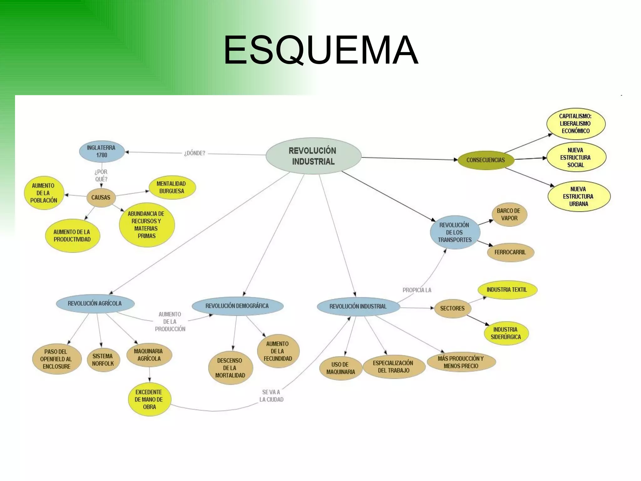 ESQUEMA 