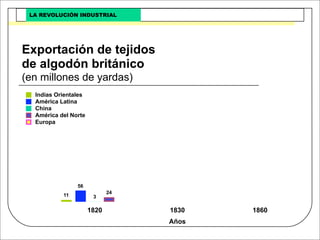 Revolucion Industrial