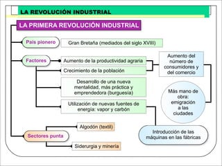 Revolucion Industrial