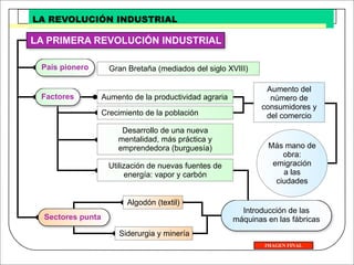 Revolucion Industrial