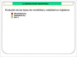 Revolucion Industrial