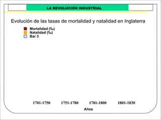 Revolucion Industrial