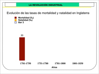 Revolucion Industrial