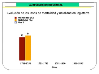 Revolucion Industrial