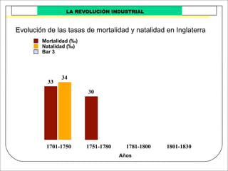 Revolucion Industrial