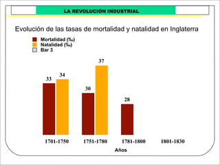 Revolucion Industrial