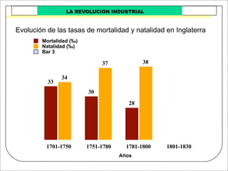 Revolucion Industrial