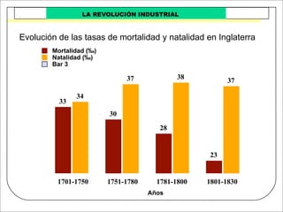 Revolucion Industrial
