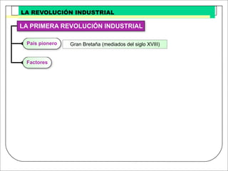 Revolucion Industrial