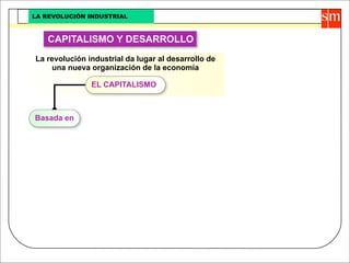 Revolucion Industrial