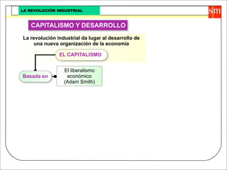 Revolucion Industrial
