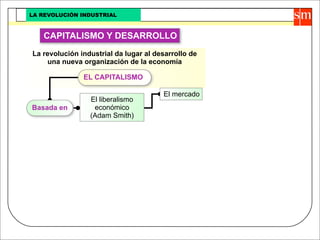 Revolucion Industrial