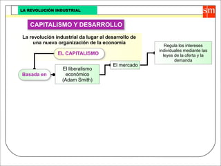 Revolucion Industrial