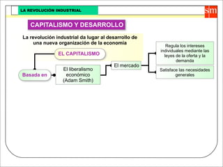 Revolucion Industrial
