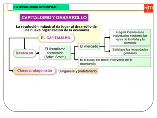 Revolucion Industrial