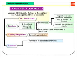 Revolucion Industrial