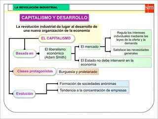 Revolucion Industrial