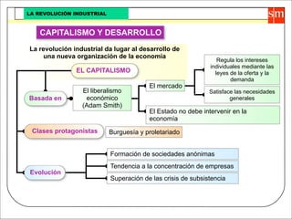 Revolucion Industrial