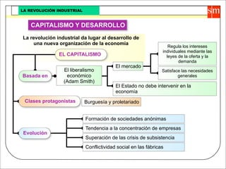 Revolucion Industrial