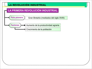 Revolucion Industrial
