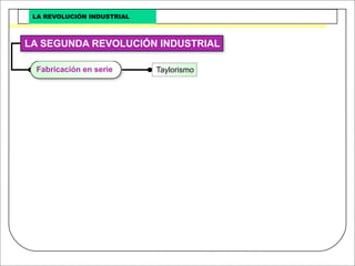 Revolucion Industrial