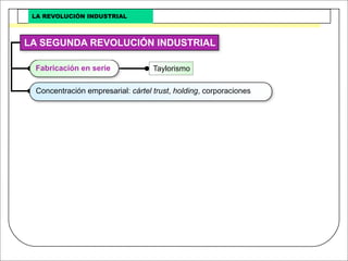 Revolucion Industrial