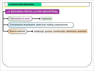Revolucion Industrial