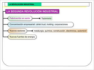Revolucion Industrial