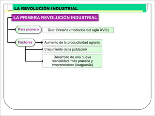 Revolucion Industrial