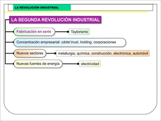 Revolucion Industrial
