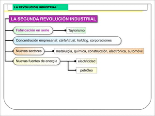 Revolucion Industrial