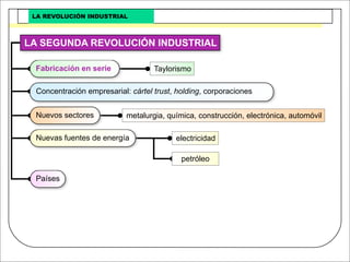 Revolucion Industrial