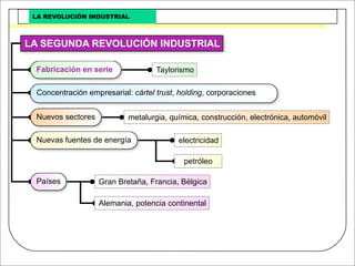 Revolucion Industrial