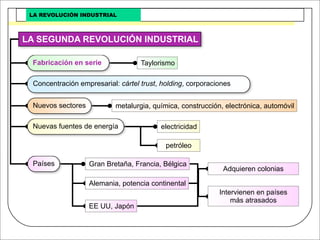 Revolucion Industrial