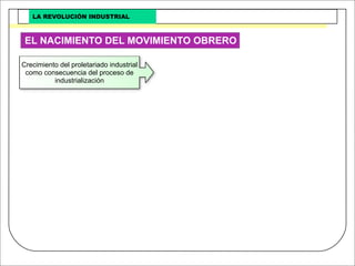 Revolucion Industrial