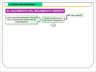 Revolucion Industrial