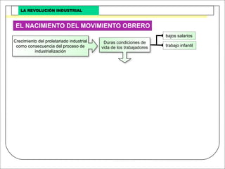 Revolucion Industrial
