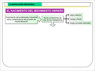Revolucion Industrial