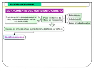 Revolucion Industrial